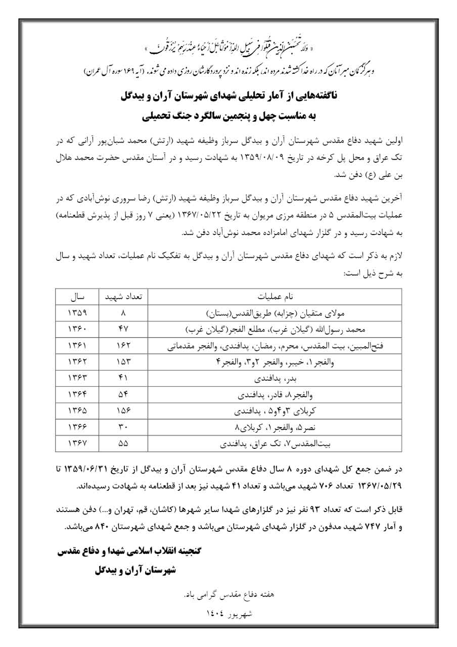نگاه تحلیلی به آمار شهدا شهرستان آران و بیدگل به تفکیک سال و عملیات
